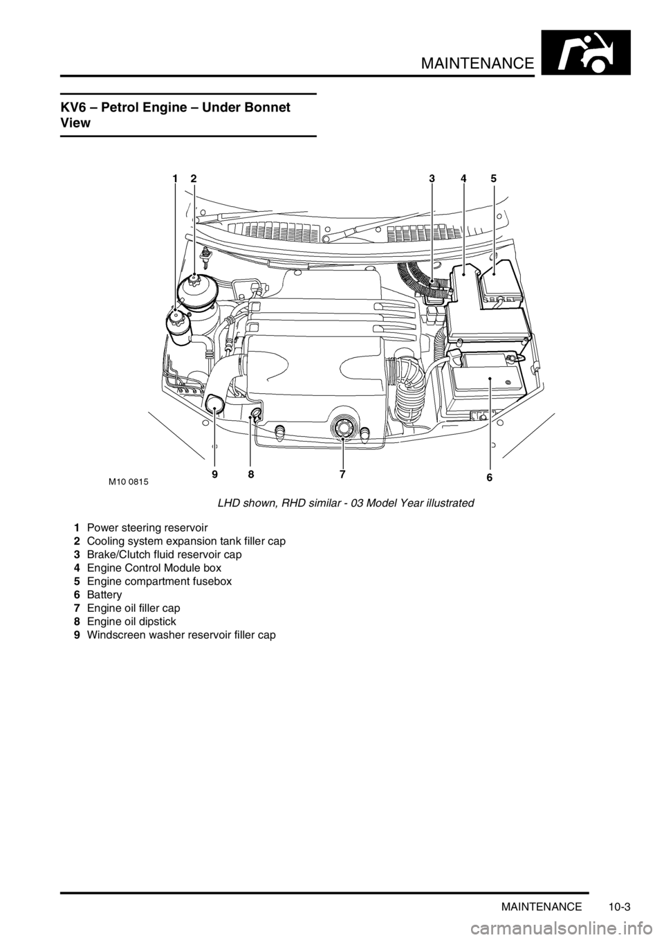 LAND ROVER FREELANDER 2001 Workshop Manual MAINTENANCE
MAINTENANCE 10-3
KV6 – Petrol Engine – Under Bonnet
View
LHD shown, RHD similar - 03 Model Year illustrated
1Power steering reservoir
2Cooling system expansion tank filler cap
3Brake/ LAND ROVER FREELANDER 2001 Workshop Manual MAINTENANCE
MAINTENANCE 10-3
KV6 – Petrol Engine – Under Bonnet
View
LHD shown, RHD similar - 03 Model Year illustrated
1Power steering reservoir
2Cooling system expansion tank filler cap
3Brake/