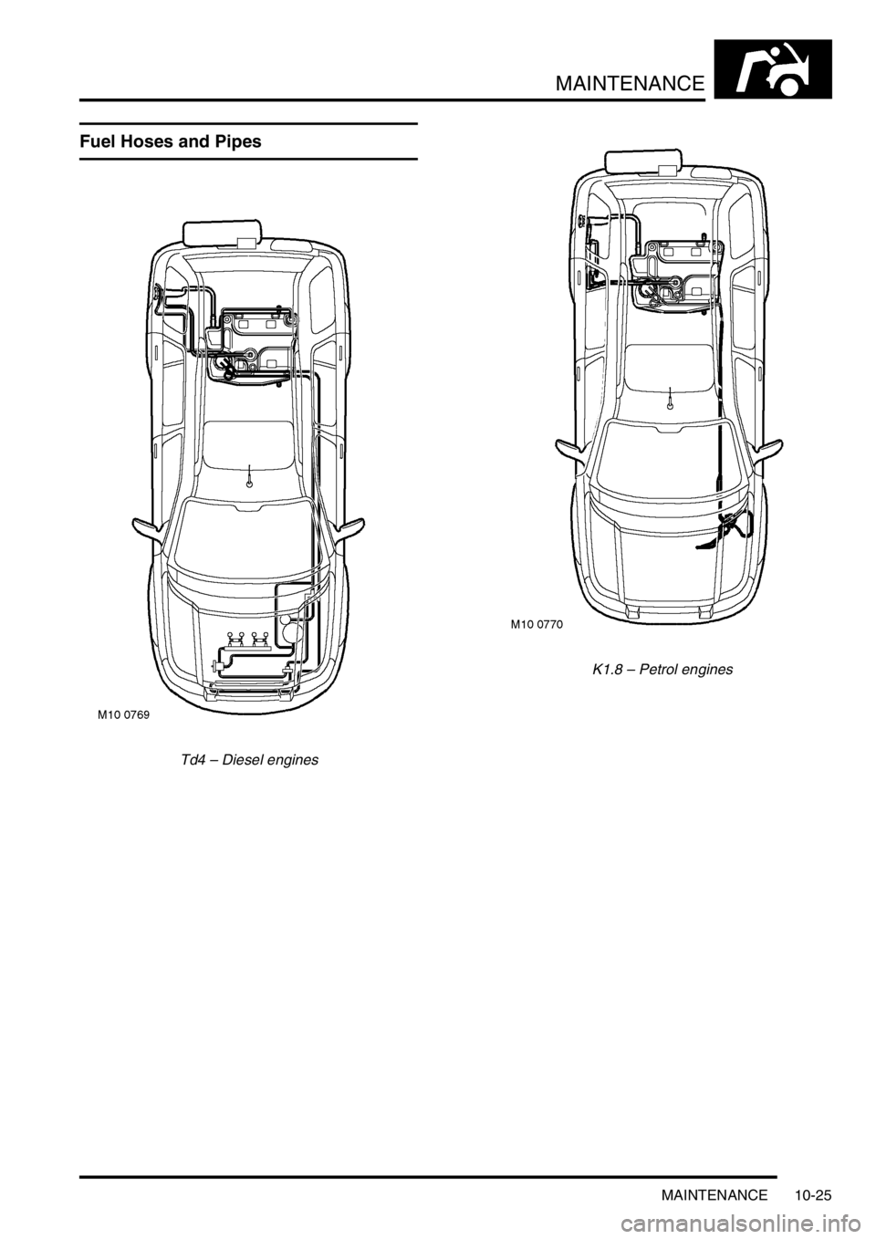LAND ROVER FREELANDER 2001  Workshop Manual MAINTENANCE
MAINTENANCE 10-25
Fuel Hoses and Pipes
Td4 – Diesel enginesK1.8 – Petrol engines 