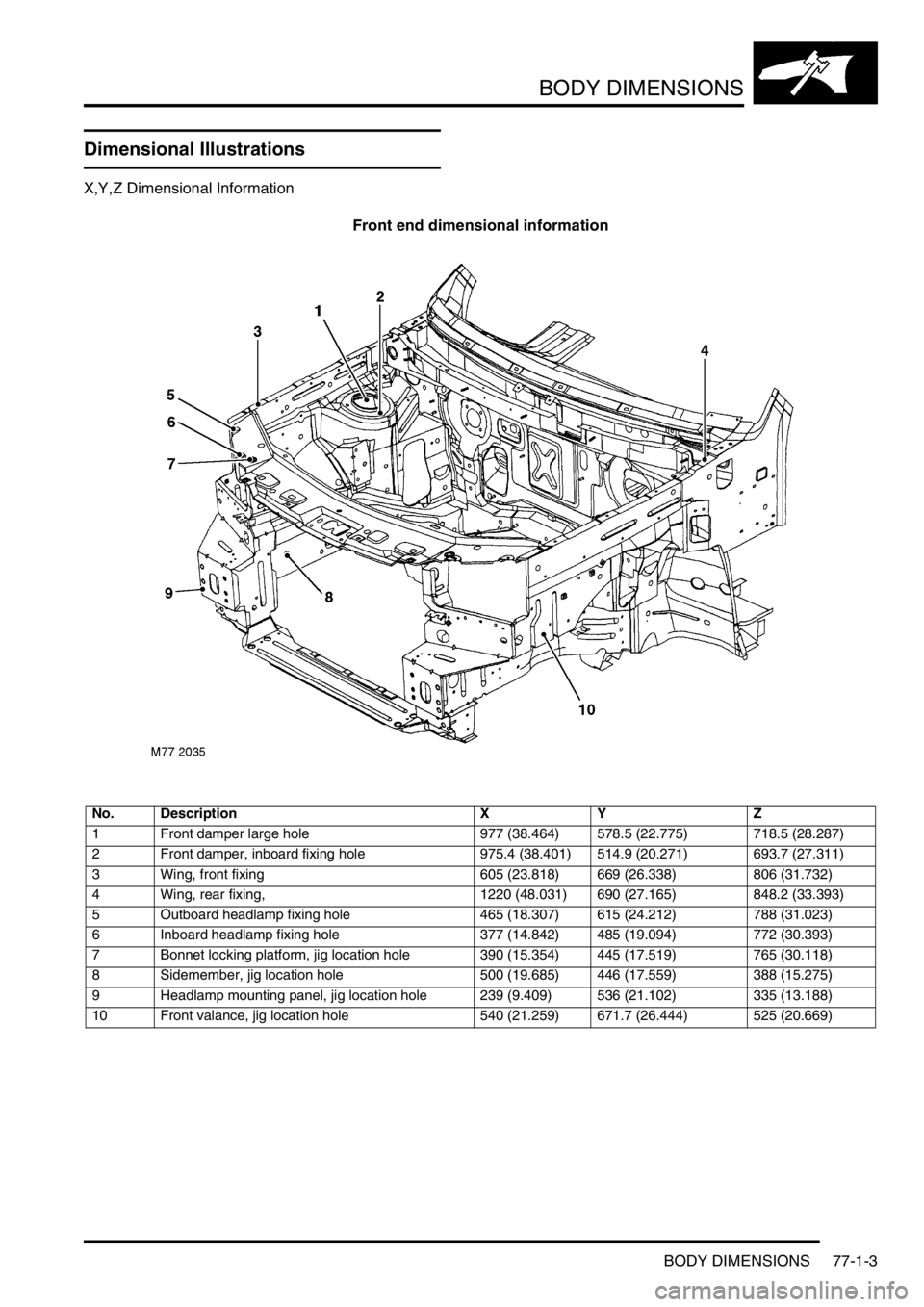 LAND ROVER FREELANDER 2001 Workshop Manual BODY DIMENSIONS
BODY DIMENSIONS 77-1-3
Dimensional Illustrations
X,Y,Z Dimensional Information
Front end dimensional information
No. Description X Y Z
1 Front damper large hole 977 (38.464) 578.5 (22. LAND ROVER FREELANDER 2001 Workshop Manual BODY DIMENSIONS
BODY DIMENSIONS 77-1-3
Dimensional Illustrations
X,Y,Z Dimensional Information
Front end dimensional information
No. Description X Y Z
1 Front damper large hole 977 (38.464) 578.5 (22.