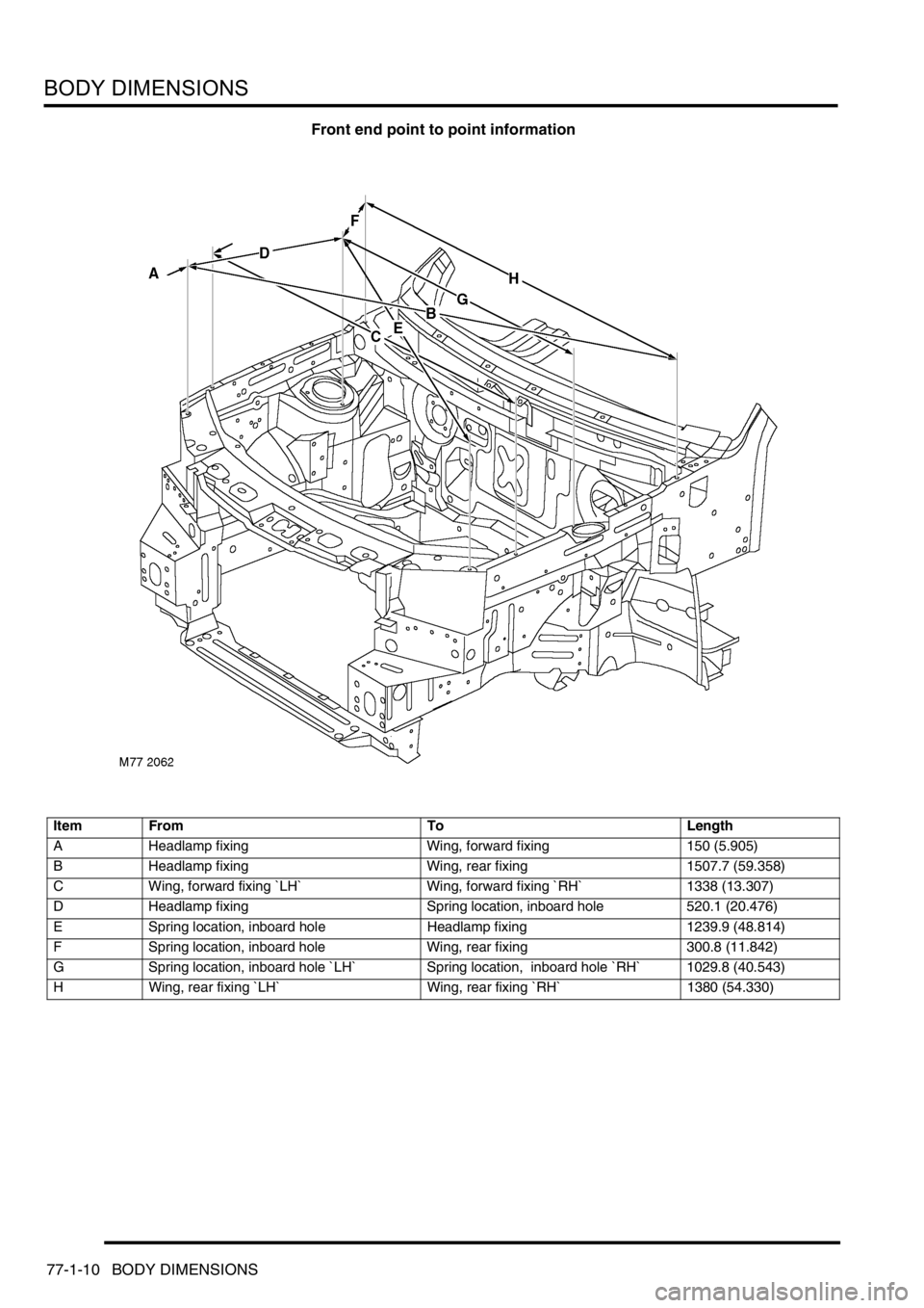 LAND ROVER FREELANDER 2001 Workshop Manual BODY DIMENSIONS
77-1-10 BODY DIMENSIONS
Front end point to point information
Item From To Length
A Headlamp fixing Wing, forward fixing 150 (5.905)
B Headlamp fixing Wing, rear fixing 1507.7 (59.358)
LAND ROVER FREELANDER 2001 Workshop Manual BODY DIMENSIONS
77-1-10 BODY DIMENSIONS
Front end point to point information
Item From To Length
A Headlamp fixing Wing, forward fixing 150 (5.905)
B Headlamp fixing Wing, rear fixing 1507.7 (59.358)