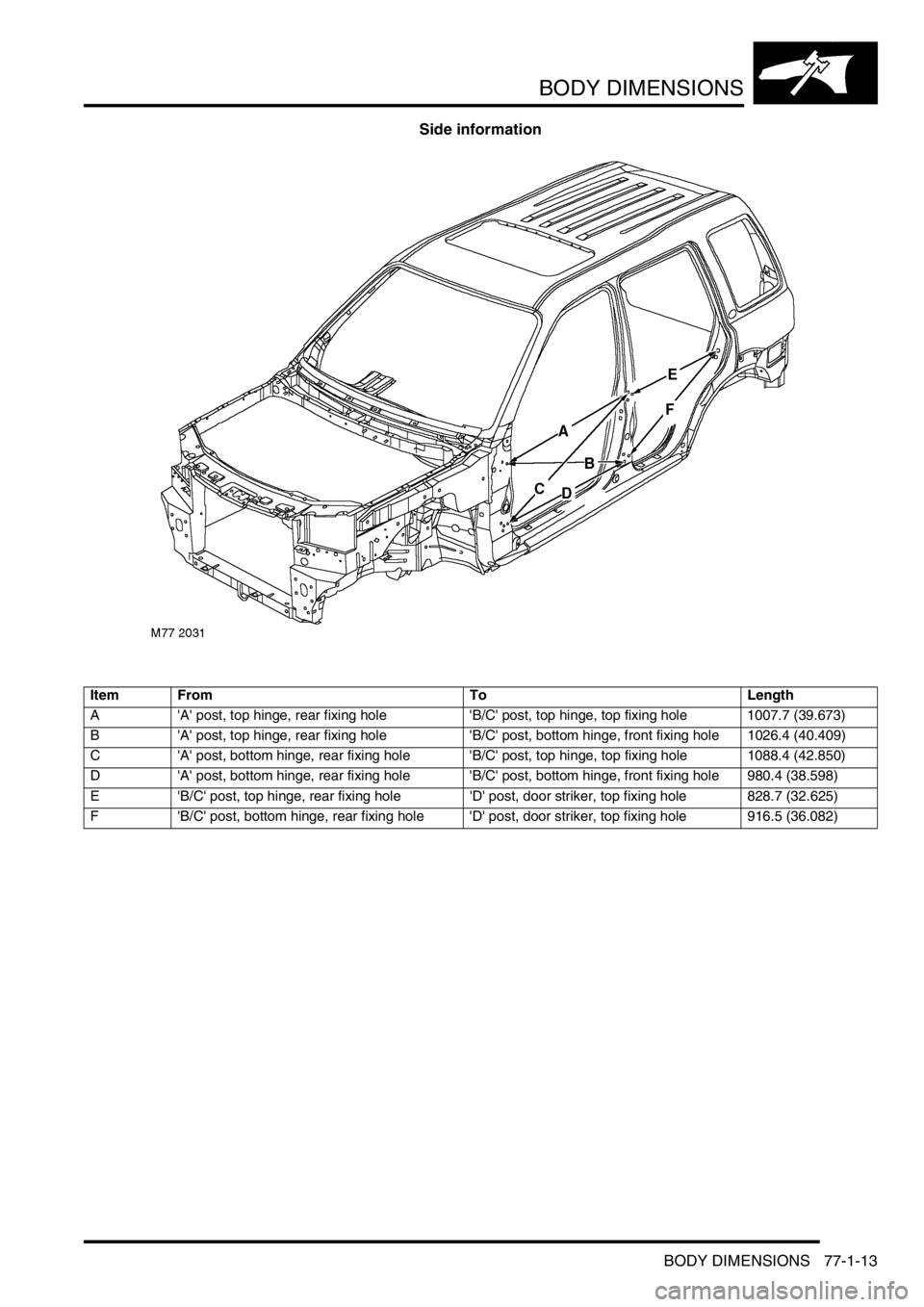 LAND ROVER FREELANDER 2001 Workshop Manual BODY DIMENSIONS
BODY DIMENSIONS 77-1-13
Side information
Item From To Length
A A post, top hinge, rear fixing hole B/C post, top hinge, top fixing hole 1007.7 (39.673)
B A post, top hinge, rear LAND ROVER FREELANDER 2001 Workshop Manual BODY DIMENSIONS
BODY DIMENSIONS 77-1-13
Side information
Item From To Length
A A post, top hinge, rear fixing hole B/C post, top hinge, top fixing hole 1007.7 (39.673)
B A post, top hinge, rear