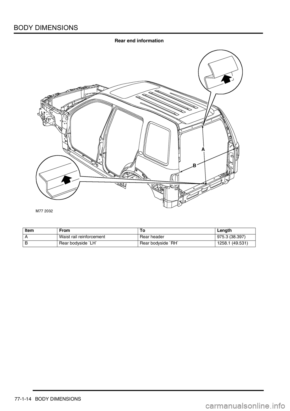 LAND ROVER FREELANDER 2001 Workshop Manual BODY DIMENSIONS
77-1-14 BODY DIMENSIONS
Rear end information
Item From To Length
A Waist rail reinforcement Rear header 975.3 (38.397)
B Rear bodyside `LH` Rear bodyside `RH` 1258.1 (49.531) LAND ROVER FREELANDER 2001 Workshop Manual BODY DIMENSIONS
77-1-14 BODY DIMENSIONS
Rear end information
Item From To Length
A Waist rail reinforcement Rear header 975.3 (38.397)
B Rear bodyside `LH` Rear bodyside `RH` 1258.1 (49.531)
