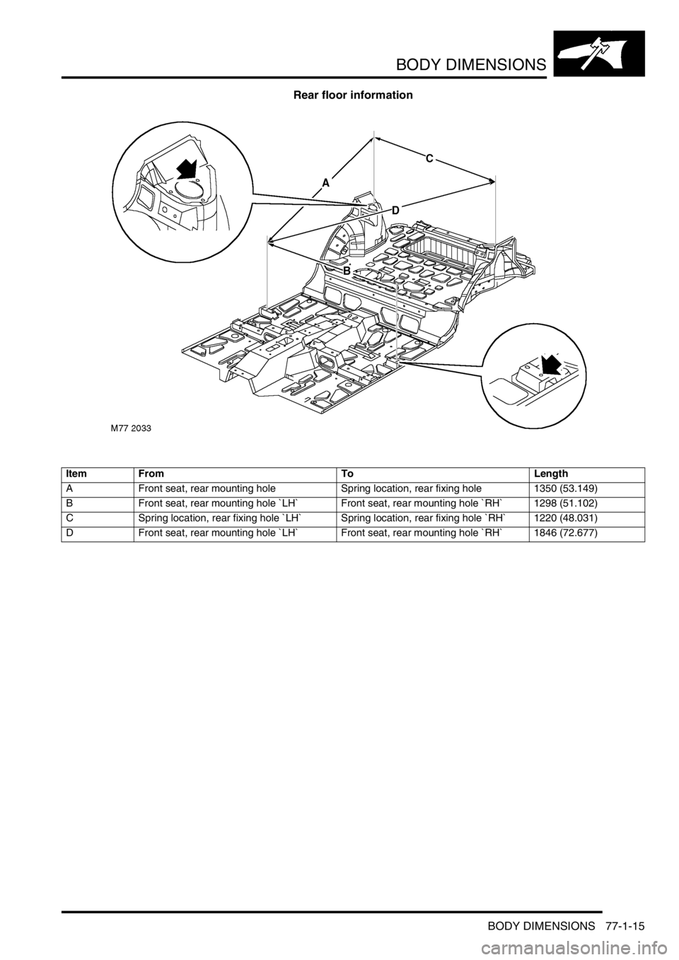 LAND ROVER FREELANDER 2001 Workshop Manual BODY DIMENSIONS
BODY DIMENSIONS 77-1-15
Rear floor information
Item From To Length
A Front seat, rear mounting hole Spring location, rear fixing hole 1350 (53.149)
B Front seat, rear mounting hole `LH LAND ROVER FREELANDER 2001 Workshop Manual BODY DIMENSIONS
BODY DIMENSIONS 77-1-15
Rear floor information
Item From To Length
A Front seat, rear mounting hole Spring location, rear fixing hole 1350 (53.149)
B Front seat, rear mounting hole `LH