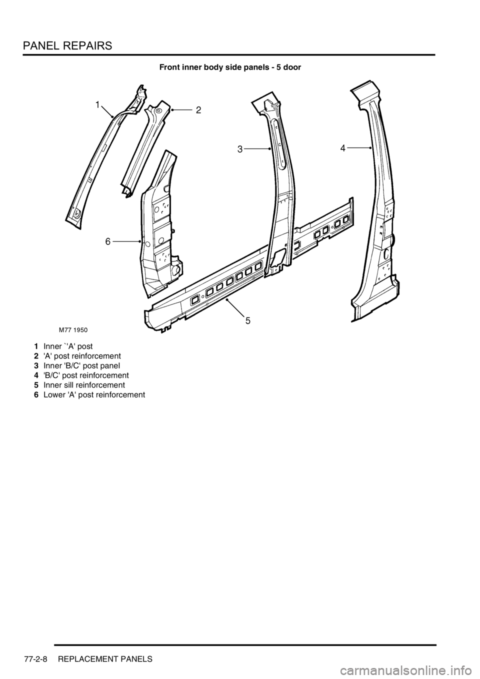 LAND ROVER FREELANDER 2001  Workshop Manual PANEL REPAIRS
77-2-8 REPLACEMENT PANELS
Front inner body side panels - 5 door
1Inner `A post
2A post reinforcement
3Inner B/C post panel
4B/C post reinforcement
5Inner sill reinforcement
6Lowe
