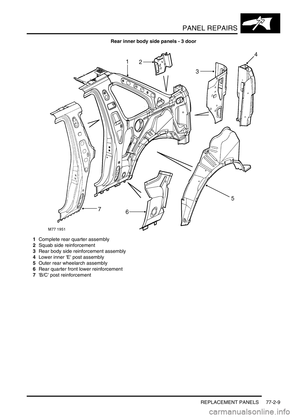 LAND ROVER FREELANDER 2001  Workshop Manual PANEL REPAIRS
REPLACEMENT PANELS 77-2-9
Rear inner body side panels - 3 door
1Complete rear quarter assembly
2Squab side reinforcement
3Rear body side reinforcement assembly
4Lower inner E post asse