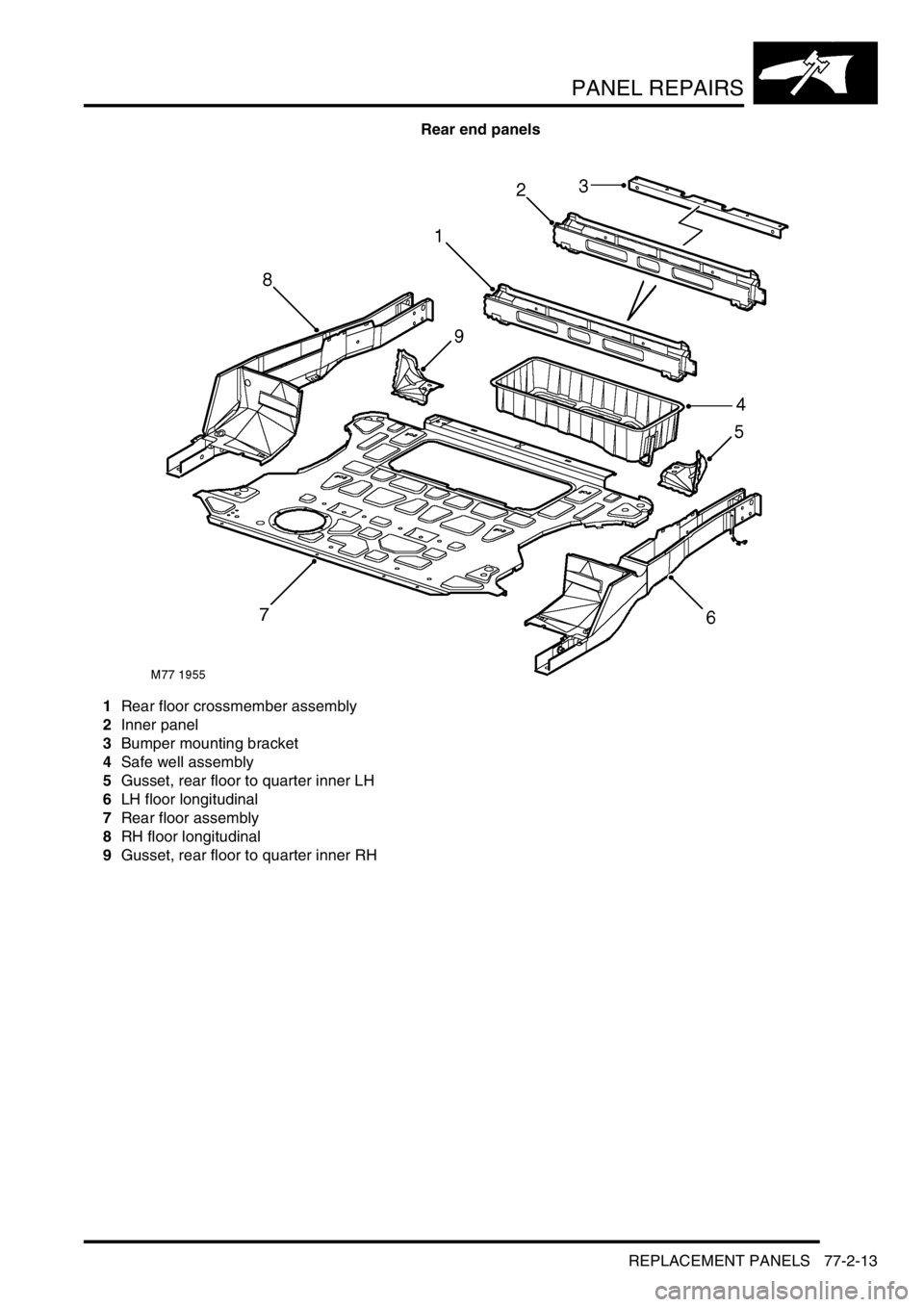 LAND ROVER FREELANDER 2001  Workshop Manual PANEL REPAIRS
REPLACEMENT PANELS 77-2-13
Rear end panels
1Rear floor crossmember assembly
2Inner panel
3Bumper mounting bracket
4Safe well assembly
5Gusset, rear floor to quarter inner LH
6LH floor lo