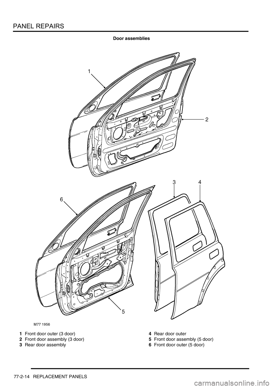 LAND ROVER FREELANDER 2001  Workshop Manual PANEL REPAIRS
77-2-14 REPLACEMENT PANELS
Door assemblies
1Front door outer (3 door)
2Front door assembly (3 door)
3Rear door assembly4Rear door outer
5Front door assembly (5 door)
6Front door outer (5