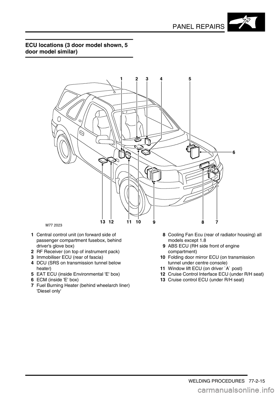 LAND ROVER FREELANDER 2001 Owners Manual PANEL REPAIRS
WELDING PROCEDURES 77-2-15
WE LDING PROCEDURE S
ECU locations (3 door model shown, 5
door model similar)
1Central control unit (on forward side of
passenger compartment fusebox, behind LAND ROVER FREELANDER 2001 Owners Manual PANEL REPAIRS
WELDING PROCEDURES 77-2-15
WE LDING PROCEDURE S
ECU locations (3 door model shown, 5
door model similar)
1Central control unit (on forward side of
passenger compartment fusebox, behind