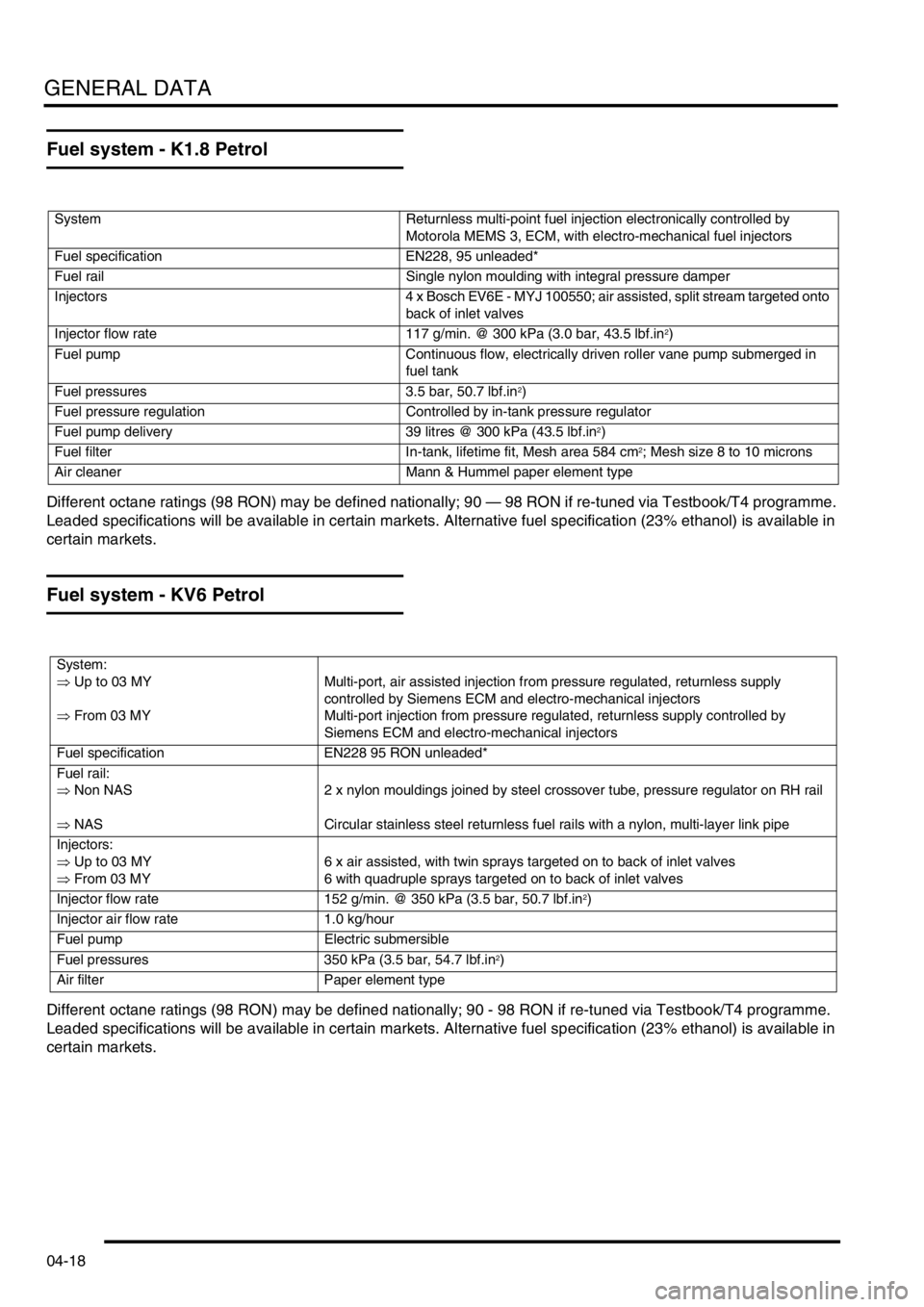 LAND ROVER FREELANDER 2001  Workshop Manual GENERAL DATA
04-18
Fuel system - K1.8 Petrol
Different octane ratings (98 RON) may be defined nationally; 90 — 98 RON if re-tuned via Testbook/T4 programme. 
Leaded specifications will be available 