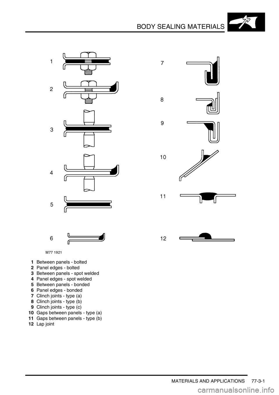 LAND ROVER FREELANDER 2001  Workshop Manual BODY SEALING MATERIALS
MATERIALS AND APPLICATIONS 77-3-1
BODY SEALING MAT ERIALS
1Between panels - bolted
2Panel edges - bolted
3Between panels - spot welded
4Panel edges - spot welded
5Between panels