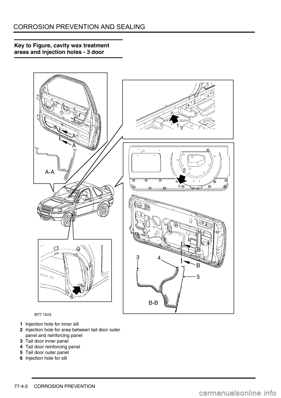 LAND ROVER FREELANDER 2001  Workshop Manual CORROSION PREVENTION AND SEALING
77-4-2 CORROSION PREVENTION
Key to Figure, cavity wax treatment 
areas and injection holes - 3 door
1Injection hole for inner sill
2Injection hole for area between tai