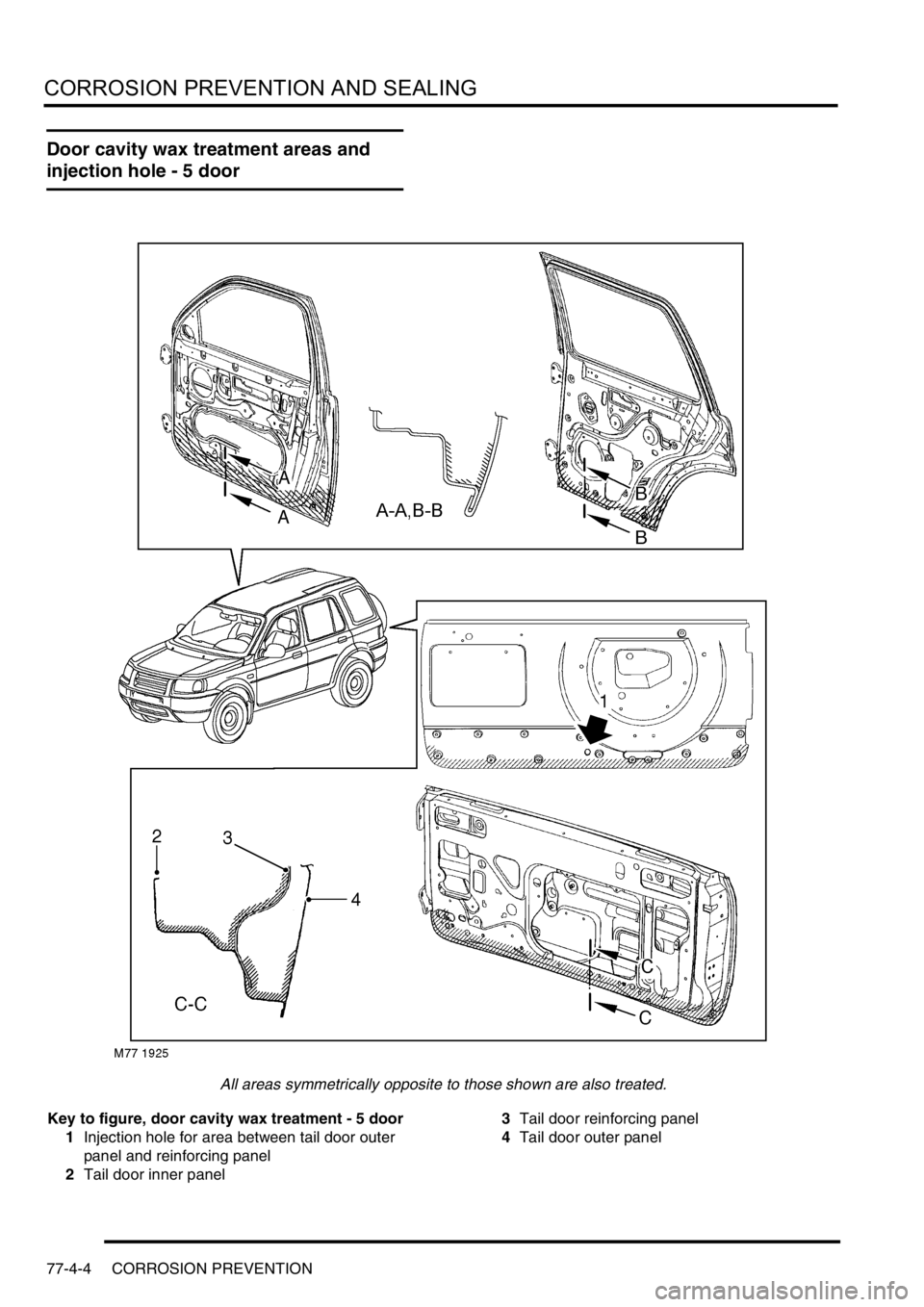 LAND ROVER FREELANDER 2001  Workshop Manual CORROSION PREVENTION AND SEALING
77-4-4 CORROSION PREVENTION
Door cavity wax treatment areas and 
injection hole - 5 door
All areas symmetrically opposite to those shown are also treated.
Key to figur