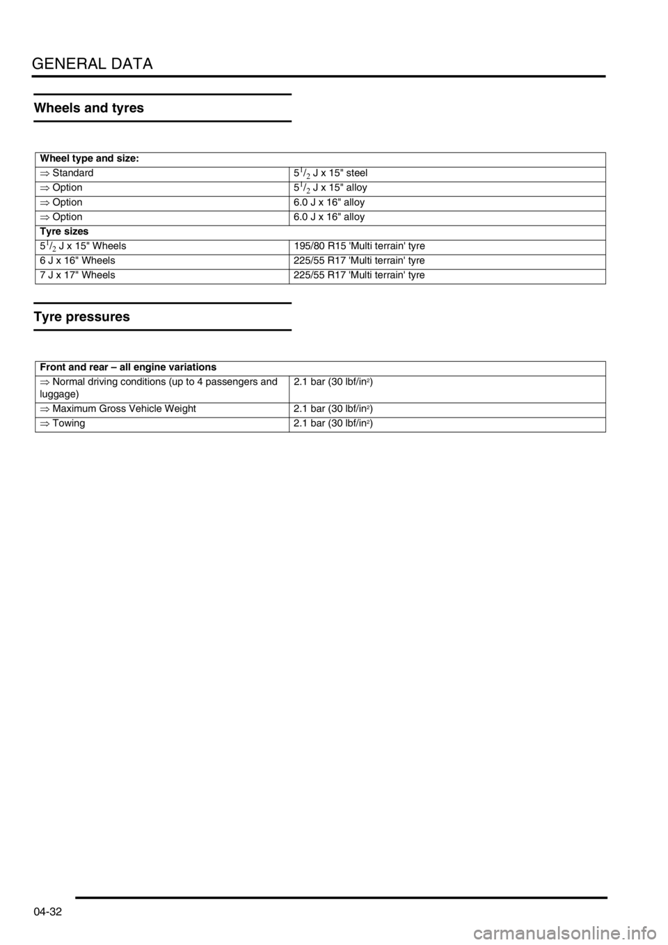 LAND ROVER FREELANDER 2001  Workshop Manual GENERAL DATA
04-32
Wheels and tyres
Tyre pressures
Wheel type and size:
⇒ Standard 51/2 J x 15" steel
⇒ Option 51/2 J x 15" alloy
⇒ Option 6.0 J x 16" alloy
⇒ Option 6.0 J x 16" alloy
Tyre siz