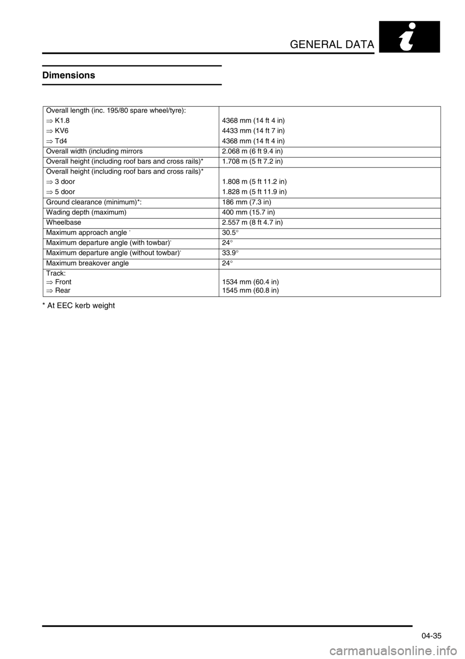 LAND ROVER FREELANDER 2001  Workshop Manual GENERAL DATA
04-35
Dimensions
* At EEC kerb weight
Overall length (inc. 195/80 spare wheel/tyre):
⇒ K1.8 4368 mm (14 ft 4 in)
⇒ KV6 4433 mm (14 ft 7 in)
⇒ Td4 4368 mm (14 ft 4 in)
Overall width 