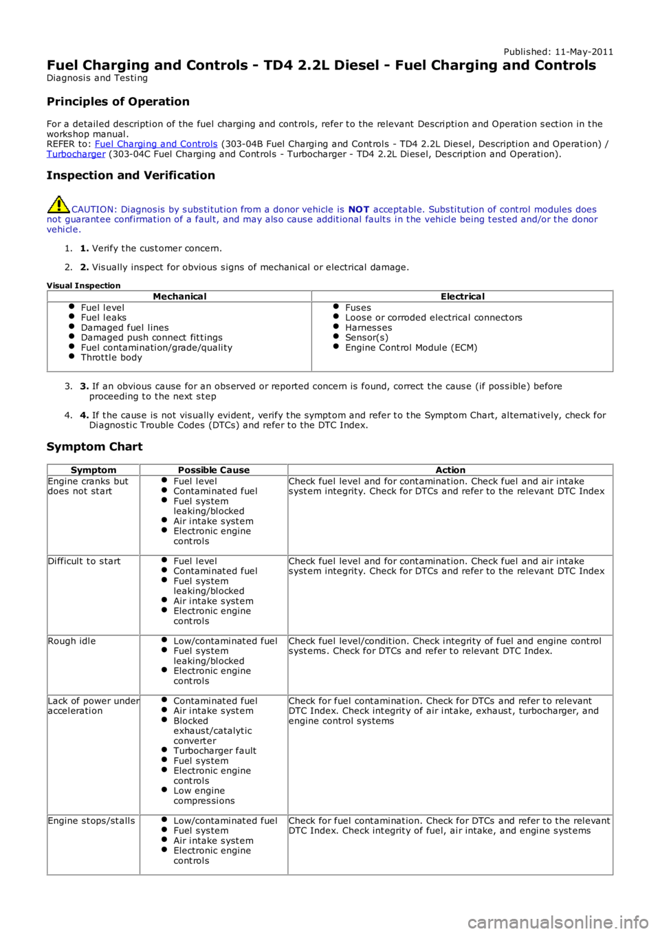 LAND ROVER FRELANDER 2 2006 Repair Manual Publi s hed: 11-May-2011
Fuel Charging and Controls - TD4 2.2L Diesel - Fuel Charging and Controls
Diagnosi s and Tes ti ng
Principles of Operation
For a detail ed descripti on of the fuel chargi ng LAND ROVER FRELANDER 2 2006 Repair Manual Publi s hed: 11-May-2011
Fuel Charging and Controls - TD4 2.2L Diesel - Fuel Charging and Controls
Diagnosi s and Tes ti ng
Principles of Operation
For a detail ed descripti on of the fuel chargi ng