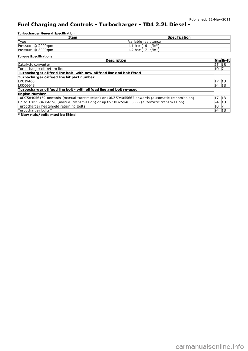 LAND ROVER FRELANDER 2 2006 Repair Manual Publi s hed: 11-May-2011
Fuel Charging and Controls - Turbocharger - TD4 2.2L Diesel -
Turbocharger General SpecificationItemSpecification
TypeVariable res is t ance
Pres s ure @ 2000rpm1.1 bar (16 lb LAND ROVER FRELANDER 2 2006 Repair Manual Publi s hed: 11-May-2011
Fuel Charging and Controls - Turbocharger - TD4 2.2L Diesel -
Turbocharger General SpecificationItemSpecification
TypeVariable res is t ance
Pres s ure @ 2000rpm1.1 bar (16 lb