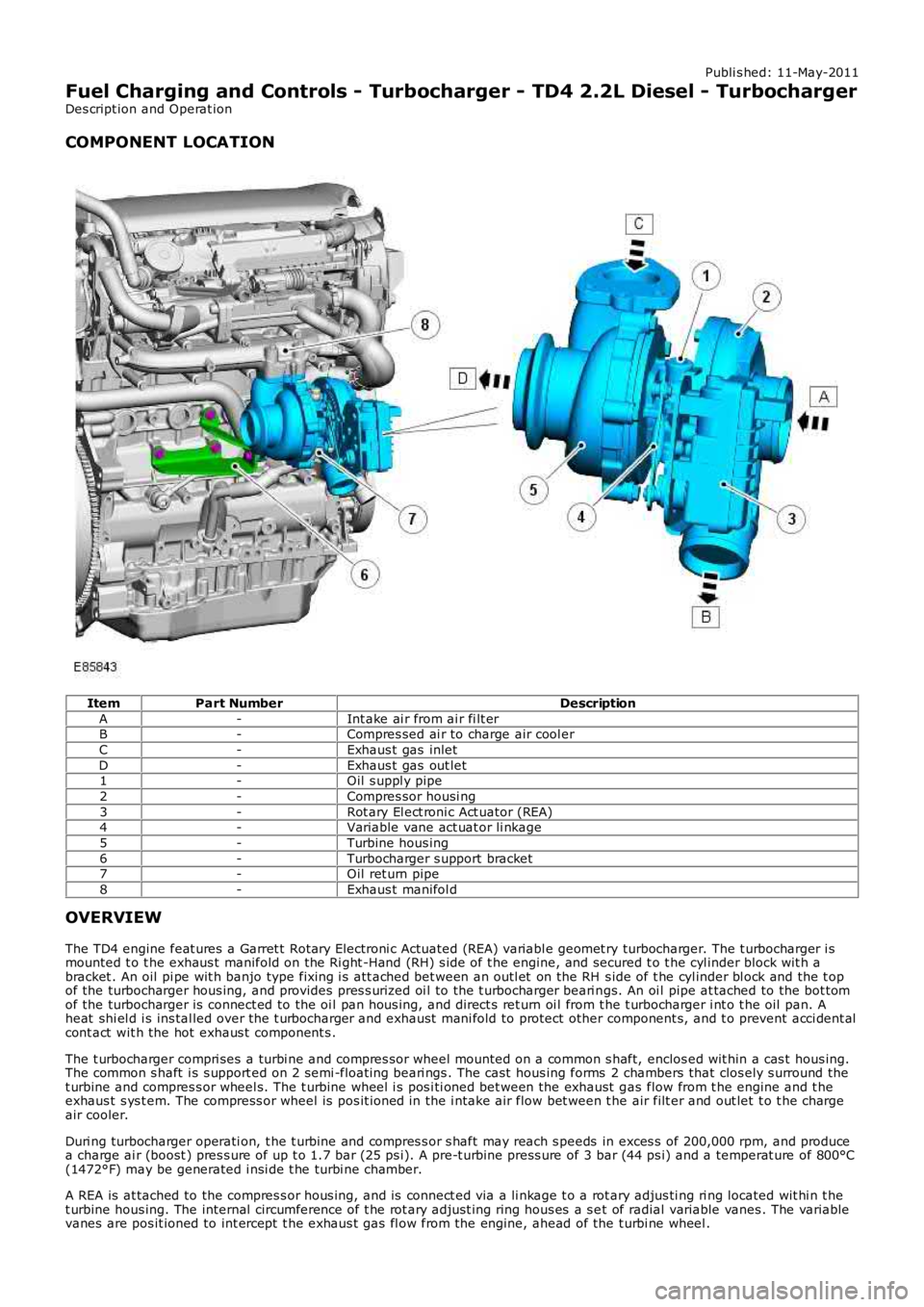 LAND ROVER FRELANDER 2 2006 Repair Manual Publi s hed: 11-May-2011
Fuel Charging and Controls - Turbocharger - TD4 2.2L Diesel - Turbocharger
Des cript ion and Operat ion
COMPONENT LOCATION
ItemPart NumberDescription
A-Int ake ai r from ai r LAND ROVER FRELANDER 2 2006 Repair Manual Publi s hed: 11-May-2011
Fuel Charging and Controls - Turbocharger - TD4 2.2L Diesel - Turbocharger
Des cript ion and Operat ion
COMPONENT LOCATION
ItemPart NumberDescription
A-Int ake ai r from ai r