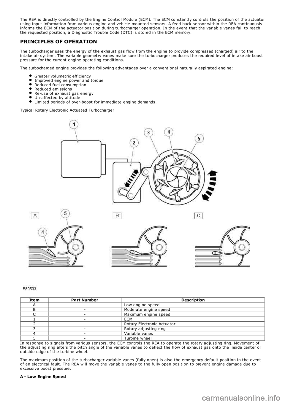 LAND ROVER FRELANDER 2 2006 Repair Manual The REA i s direct ly controlled by the Engine Cont rol Modul e (ECM). The ECM cons tantly cont rol s t he pos i ti on of the actuat orus ing i nput i nformat ion from vari ous engine and vehicle m LAND ROVER FRELANDER 2 2006 Repair Manual The REA i s direct ly controlled by the Engine Cont rol Modul e (ECM). The ECM cons tantly cont rol s t he pos i ti on of the actuat orus ing i nput i nformat ion from vari ous engine and vehicle m