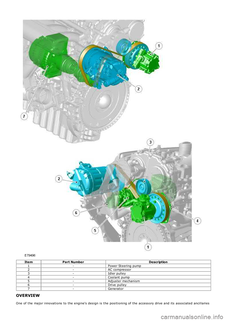 LAND ROVER FRELANDER 2 2006 Repair Manual ItemPart NumberDescription
1-Power St eering pump2-AC compres sor
3-Idl er pull ey
4-Cool ant pump5-Adjus ter mechani sm
6-Dri ve pul ley
7-Generator
OVERVIEW
One of t he major i nnovati ons to the LAND ROVER FRELANDER 2 2006 Repair Manual ItemPart NumberDescription
1-Power St eering pump2-AC compres sor
3-Idl er pull ey
4-Cool ant pump5-Adjus ter mechani sm
6-Dri ve pul ley
7-Generator
OVERVIEW
One of t he major i nnovati ons to the