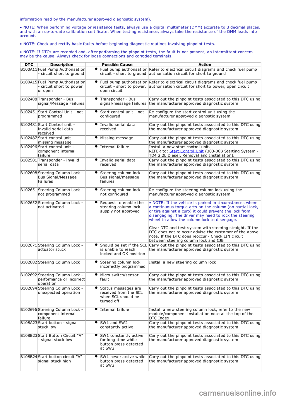 LAND ROVER FRELANDER 2 2006 Repair Manual informat ion read by the manufact urer approved diagnos t ic s ys tem).
• NOTE: W hen performing volt age or res is t ance t est s , always use a digi tal mult imeter (DMM) accurat e t o 3 decimal LAND ROVER FRELANDER 2 2006 Repair Manual informat ion read by the manufact urer approved diagnos t ic s ys tem).
• NOTE: W hen performing volt age or res is t ance t est s , always use a digi tal mult imeter (DMM) accurat e t o 3 decimal