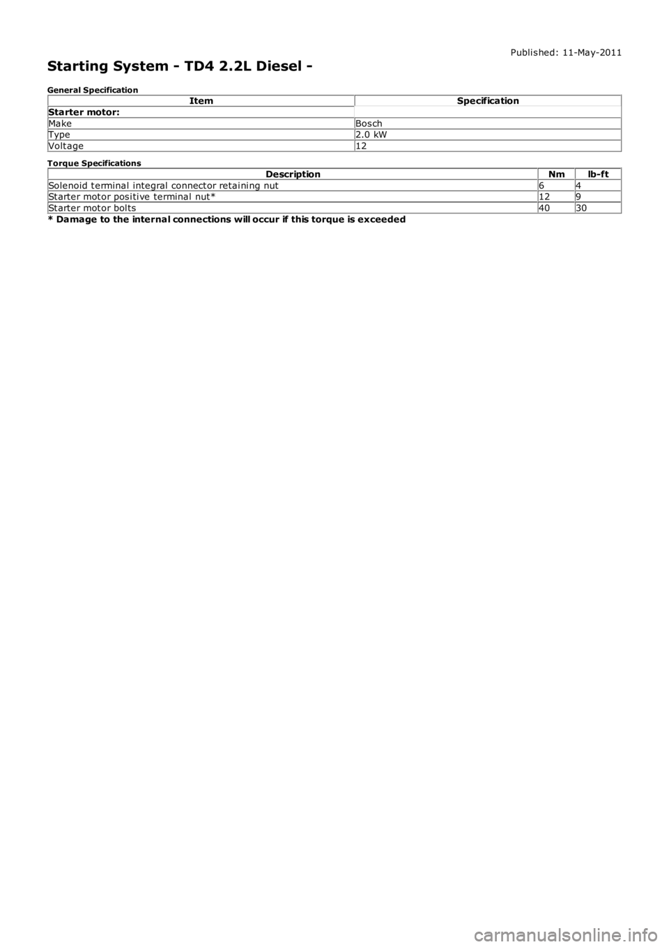 LAND ROVER FRELANDER 2 2006  Repair Manual Publi s hed: 11-May-2011
Starting System - TD4 2.2L Diesel -
General SpecificationItemSpecification
Starter motor:
MakeBos chType2.0 kW
Volt age12
Torque Specifications
DescriptionNmlb-ft
Solenoid t e