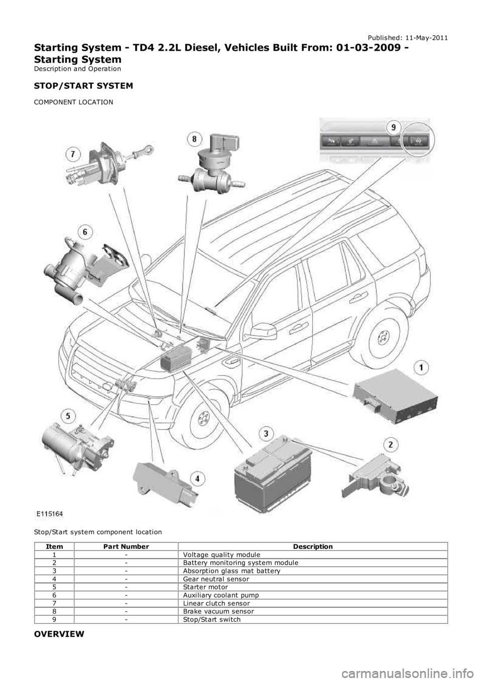 LAND ROVER FRELANDER 2 2006  Repair Manual Publi s hed: 11-May-2011
Starting System - TD4 2.2L Diesel, Vehicles Built From: 01-03-2009 -
Starting System
Des cript ion and Operat ion
STOP/START SYSTEM
COMPONENT LOCATION
Stop/St art  s ys tem co