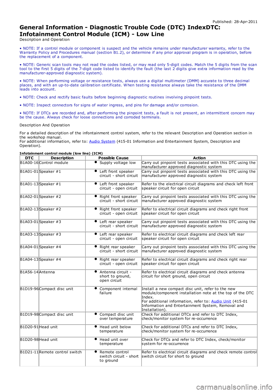 LAND ROVER FRELANDER 2 2006  Repair Manual Publ is hed: 28-Apr-2011
General Information - Diagnostic Trouble Code (DTC) IndexDTC:
Infotainment Control Module (ICM) - Low Line
Des cript ion and Operat ion
• NOTE: If a cont rol  module or comp