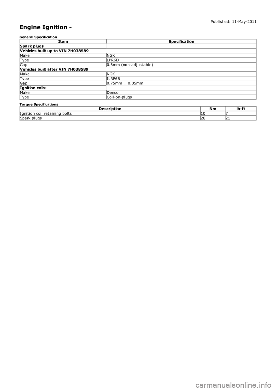 LAND ROVER FRELANDER 2 2006  Repair Manual Publi s hed: 11-May-2011
Engine Ignition -
General SpecificationItemSpecification
Spark plugs
Vehicles built up to VIN 7H038589MakeNGK
TypeLPR6D
Gap0.6mm (non-adjust able)Vehicles built after VIN 7H03