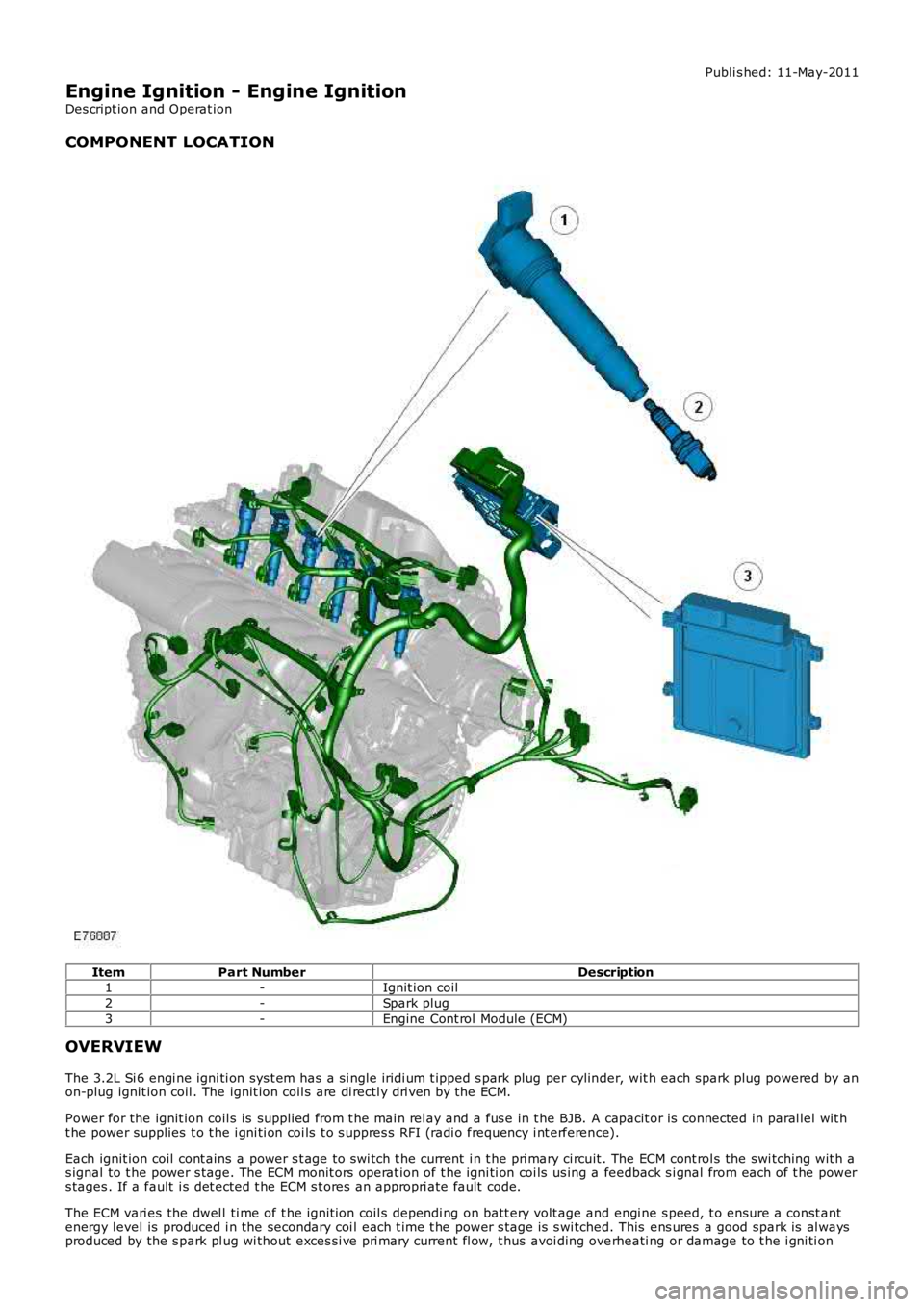 LAND ROVER FRELANDER 2 2006  Repair Manual Publi s hed: 11-May-2011
Engine Ignition - Engine Ignition
Des cript ion and Operat ion
COMPONENT LOCATION
ItemPart NumberDescription1-Ignit ion coil
2-Spark plug
3-Engine Cont rol  Module (ECM)
OVERV