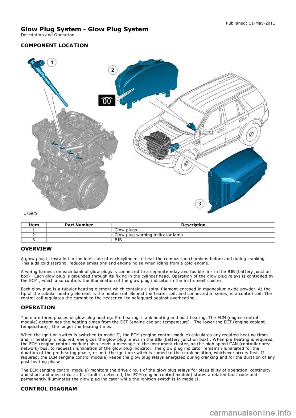 LAND ROVER FRELANDER 2 2006  Repair Manual Publi s hed: 11-May-2011
Glow Plug System - Glow Plug System
Des cript ion and Operat ion
COMPONENT LOCATION
ItemPart NumberDescription
1-Glow plugs2-Glow plug warning i ndi cat or lamp
3-BJB
OVERVIEW