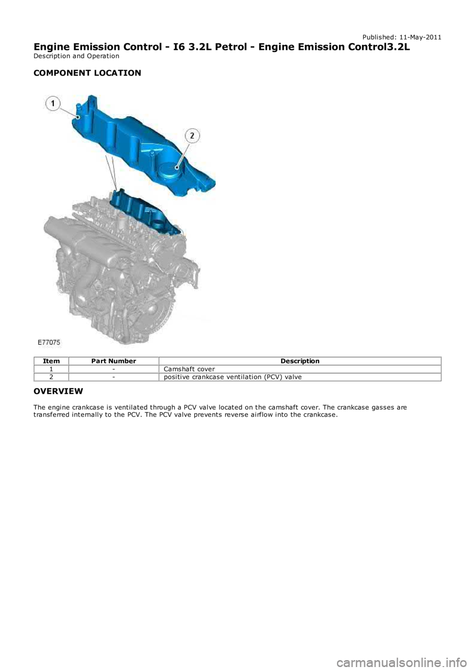 LAND ROVER FRELANDER 2 2006  Repair Manual Publi s hed: 11-May-2011
Engine Emission Control - I6 3.2L Petrol - Engine Emission Control3.2L
Des cript ion and Operat ion
COMPONENT LOCATION
ItemPart NumberDescription
1-Cams haft cover2-posi ti ve