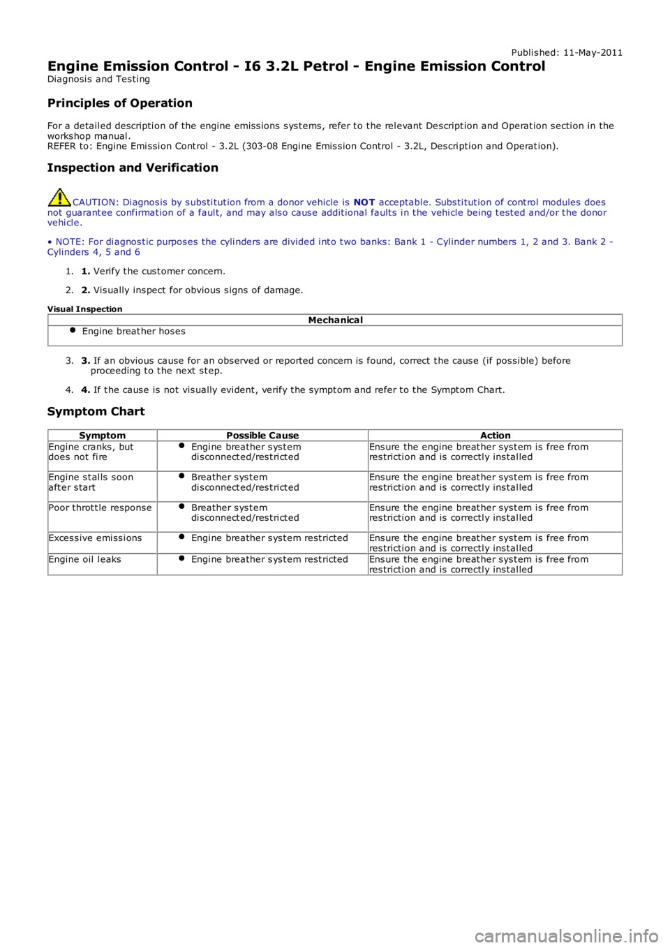LAND ROVER FRELANDER 2 2006  Repair Manual Publi s hed: 11-May-2011
Engine Emission Control - I6 3.2L Petrol - Engine Emission Control
Diagnosi s  and Tes ti ng
Principles of Operation
For a detail ed descripti on of the engine emis s ions s y
