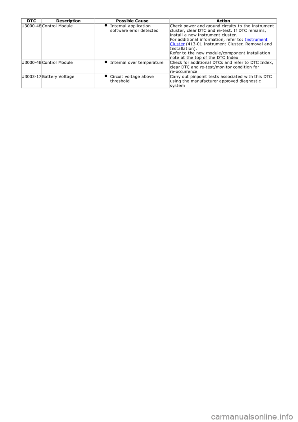 LAND ROVER FRELANDER 2 2006  Repair Manual DT CDescriptionPossible CauseAction
U3000-48Control  ModuleInt ernal appl icati ons oft ware error detectedCheck power and ground circui ts  to the i nst rumentclus ter, cl ear DTC and re-tes t. If DT