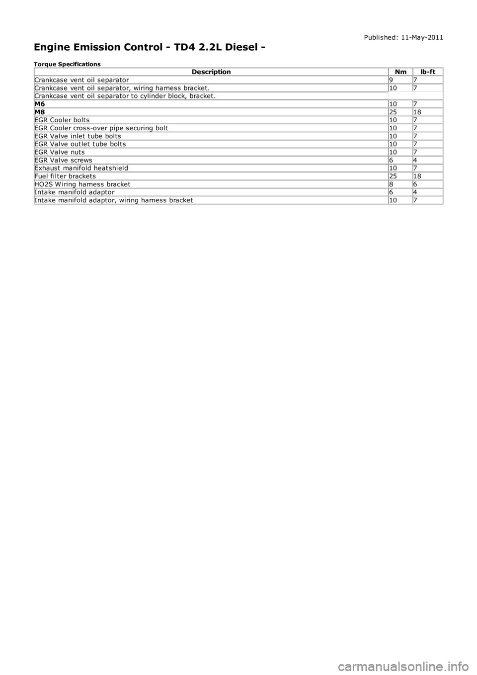 LAND ROVER FRELANDER 2 2006  Repair Manual Publi s hed: 11-May-2011
Engine Emission Control - TD4 2.2L Diesel -
Torque SpecificationsDescriptionNmlb-ft
Crankcas e vent  oil  s eparator97
Crankcas e vent  oil  s eparator, wiring harnes s  brack