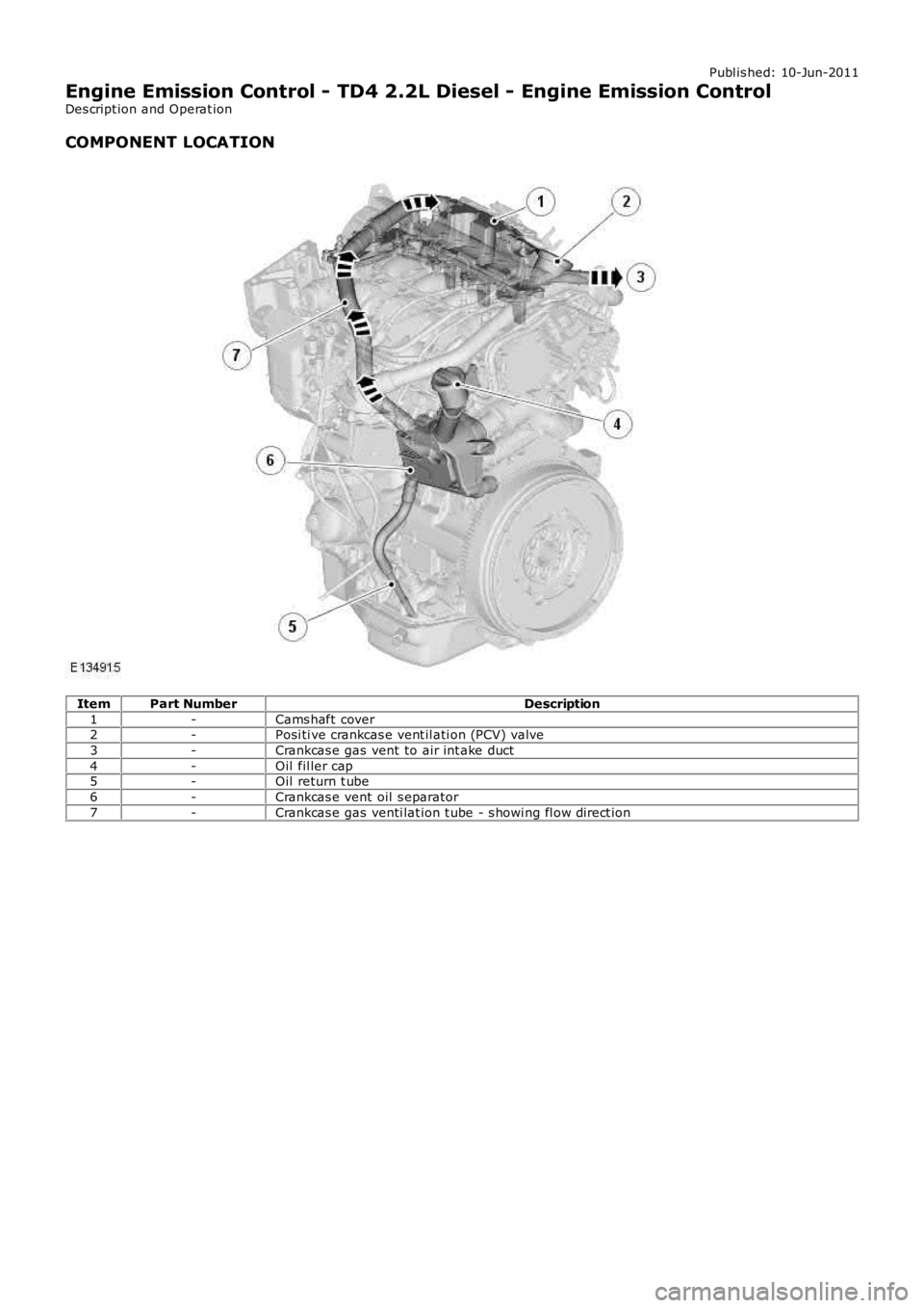 LAND ROVER FRELANDER 2 2006  Repair Manual Publ is hed: 10-Jun-2011
Engine Emission Control - TD4 2.2L Diesel - Engine Emission Control
Des cript ion and Operat ion
COMPONENT LOCATION
ItemPart NumberDescription
1-Cams haft cover2-Posi ti ve cr