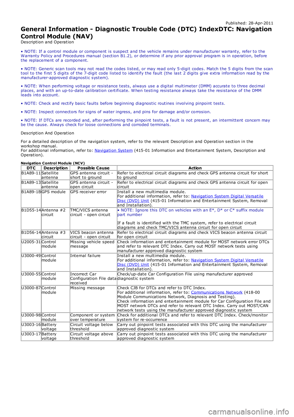 LAND ROVER FRELANDER 2 2006  Repair Manual Publ is hed: 28-Apr-2011
General Information - Diagnostic Trouble Code (DTC) IndexDTC: Navigation
Control Module (NAV)
Des cript ion and Operat ion
• NOTE: If a cont rol  module or component  i s  s