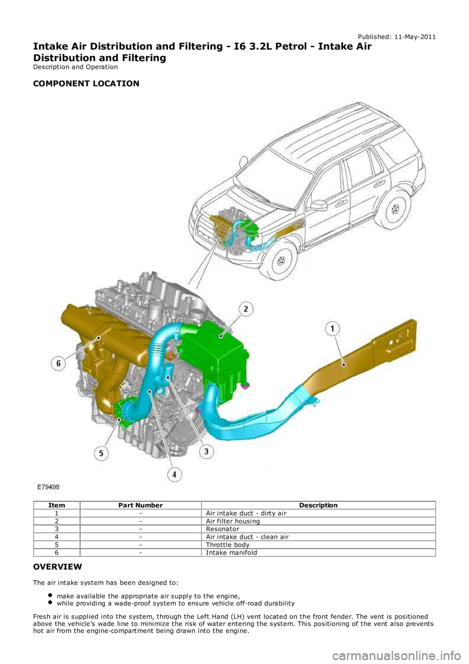 LAND ROVER FRELANDER 2 2006 Repair Manual Publi s hed: 11-May-2011
Intake Air Distribution and Filtering - I6 3.2L Petrol - Intake Air
Distribution and Filtering
Des cript ion and Operat ion
COMPONENT LOCATION
ItemPart NumberDescription
1-Air LAND ROVER FRELANDER 2 2006 Repair Manual Publi s hed: 11-May-2011
Intake Air Distribution and Filtering - I6 3.2L Petrol - Intake Air
Distribution and Filtering
Des cript ion and Operat ion
COMPONENT LOCATION
ItemPart NumberDescription
1-Air
