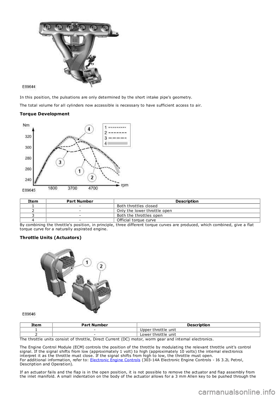 LAND ROVER FRELANDER 2 2006 Repair Manual In thi s posi ti on, t he puls ati ons are onl y det ermined by t he s hort int ake pi pe's geometry.
The t ot al vol ume for al l cyli nders now acces s ibl e is necess ary to have s uffici en LAND ROVER FRELANDER 2 2006 Repair Manual In thi s posi ti on, t he puls ati ons are onl y det ermined by t he s hort int ake pi pe's geometry.
The t ot al vol ume for al l cyli nders now acces s ibl e is necess ary to have s uffici en