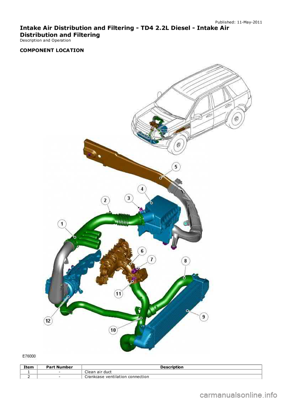 LAND ROVER FRELANDER 2 2006 Repair Manual Publi s hed: 11-May-2011
Intake Air Distribution and Filtering - TD4 2.2L Diesel - Intake Air
Distribution and Filtering
Des cript ion and Operat ion
COMPONENT LOCATION
ItemPart NumberDescription
1-Cl LAND ROVER FRELANDER 2 2006 Repair Manual Publi s hed: 11-May-2011
Intake Air Distribution and Filtering - TD4 2.2L Diesel - Intake Air
Distribution and Filtering
Des cript ion and Operat ion
COMPONENT LOCATION
ItemPart NumberDescription
1-Cl