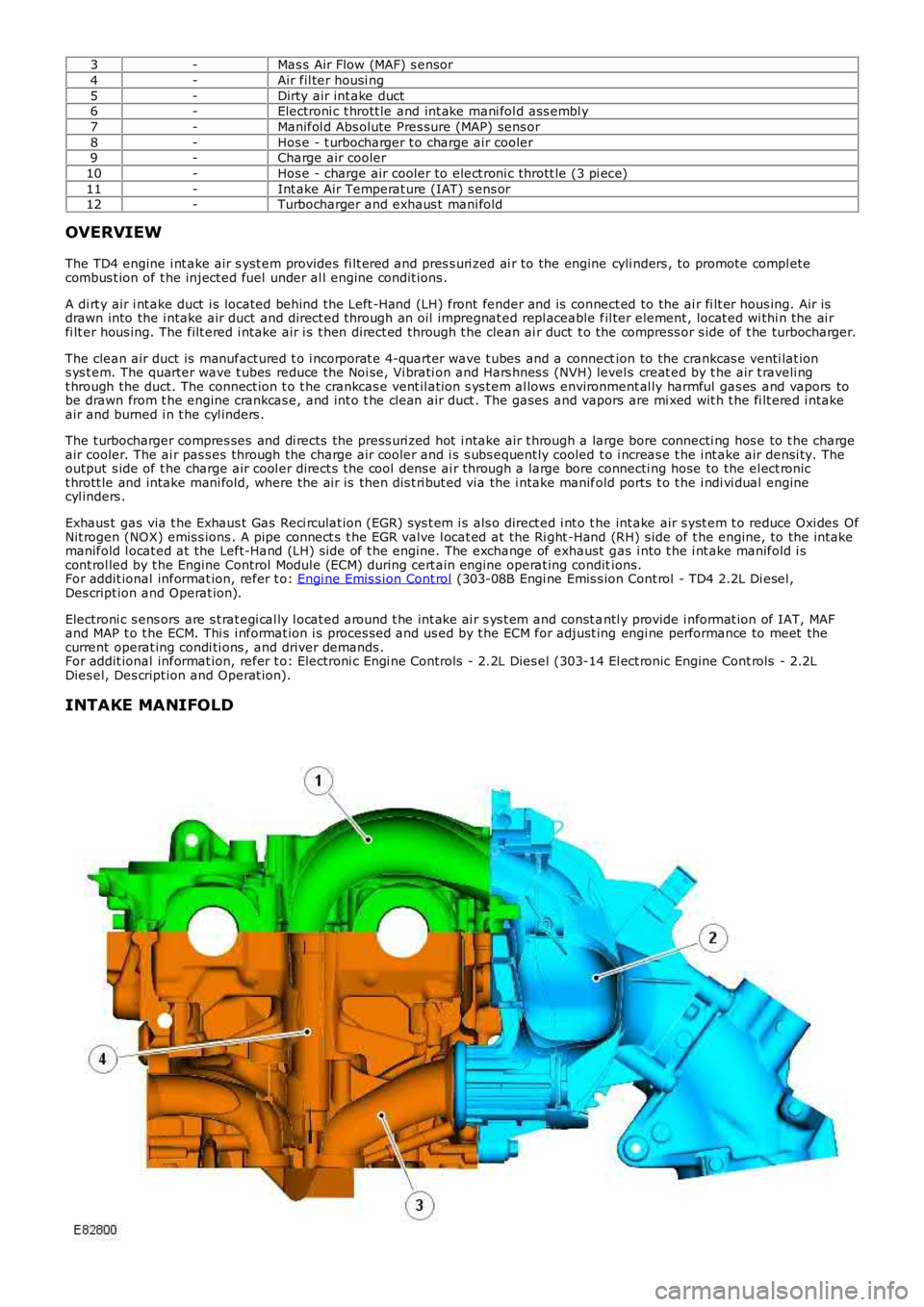 LAND ROVER FRELANDER 2 2006 Repair Manual 3-Mas s Air Flow (MAF) s ensor
4-Air fil ter housi ng
5-Dirty air int ake duct6-Electroni c t hrott le and int ake mani fol d ass embl y
7-Manifol d Abs olute Pres sure (MAP) sens or
8-Hos e - t urboc LAND ROVER FRELANDER 2 2006 Repair Manual 3-Mas s Air Flow (MAF) s ensor
4-Air fil ter housi ng
5-Dirty air int ake duct6-Electroni c t hrott le and int ake mani fol d ass embl y
7-Manifol d Abs olute Pres sure (MAP) sens or
8-Hos e - t urboc