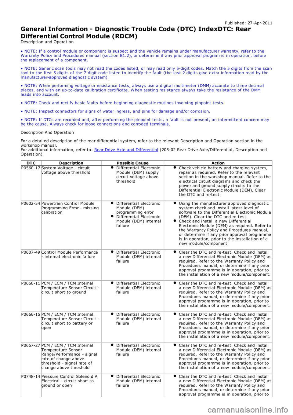 LAND ROVER FRELANDER 2 2006  Repair Manual Publ is hed: 27-Apr-2011
General Information - Diagnostic Trouble Code (DTC) IndexDTC: Rear
Differential Control Module (RDCM)
Des cript ion and Operat ion
• NOTE: If a cont rol  module or component