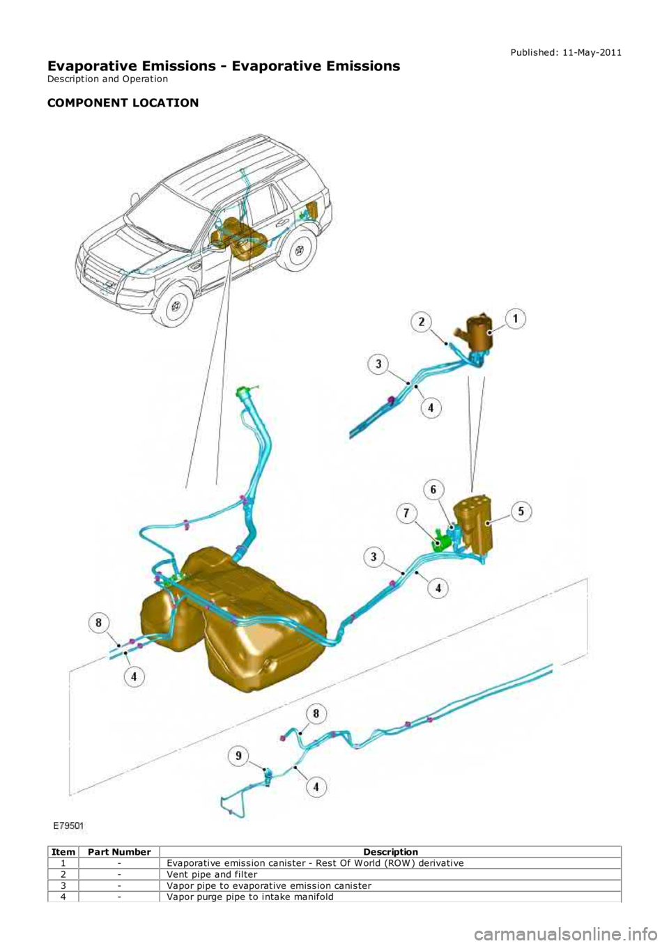 LAND ROVER FRELANDER 2 2006  Repair Manual Publi s hed: 11-May-2011
Evaporative Emissions - Evaporative Emissions
Des cript ion and Operat ion
COMPONENT LOCATION
ItemPart NumberDescription1-Evaporati ve emis s ion canis ter - Res t Of W orld (