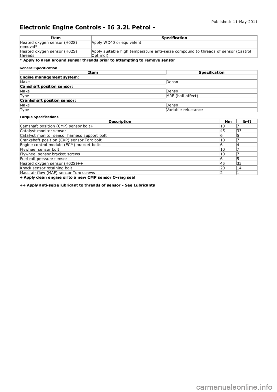 LAND ROVER FRELANDER 2 2006  Repair Manual Publi s hed: 11-May-2011
Electronic Engine Controls - I6 3.2L Petrol -
ItemSpecification
Heated oxygen s ens or (H02S)removal *Apply W D40 or equi val ent
Heated oxygen s ens or (H02S)t hreadsApply s 