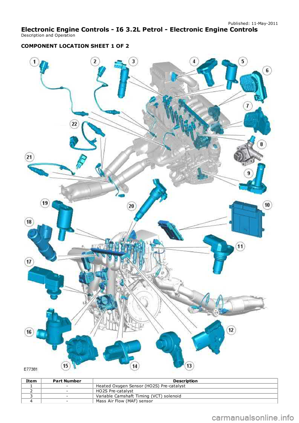 LAND ROVER FRELANDER 2 2006  Repair Manual Publi s hed: 11-May-2011
Electronic Engine Controls - I6 3.2L Petrol - Electronic Engine Controls
Des cript ion and Operat ion
COMPONENT LOCATION SHEET 1 OF 2
ItemPart NumberDescription1-Heat ed Oxyge