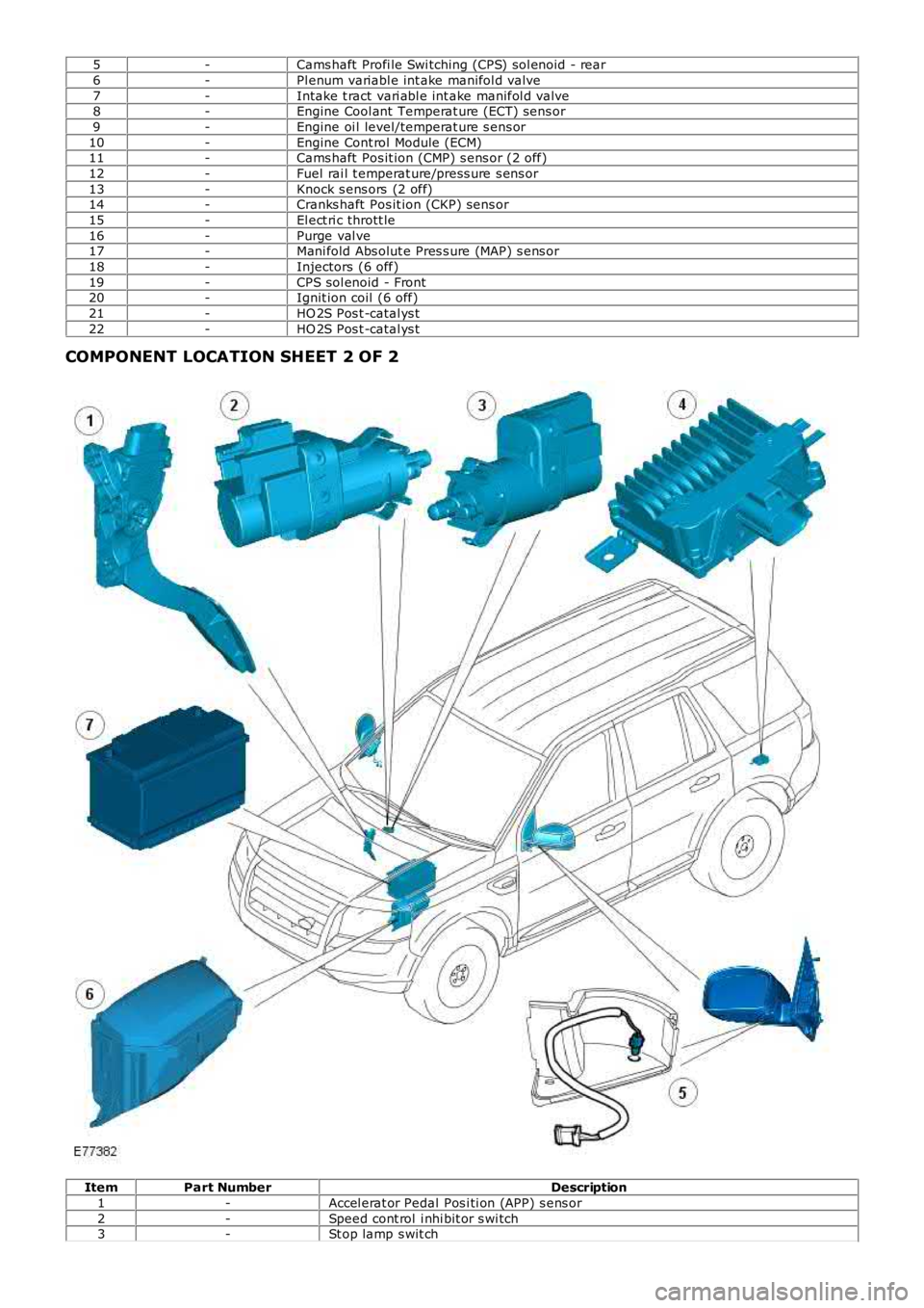 LAND ROVER FRELANDER 2 2006  Repair Manual 5-Cams haft  Profi le Swi tching (CPS) sol enoid - rear
6-Pl enum variabl e int ake manifol d valve
7-Intake t ract  vari abl e int ake manifol d valve8-Engine Cool ant  Temperat ure (ECT) sens or
9-E