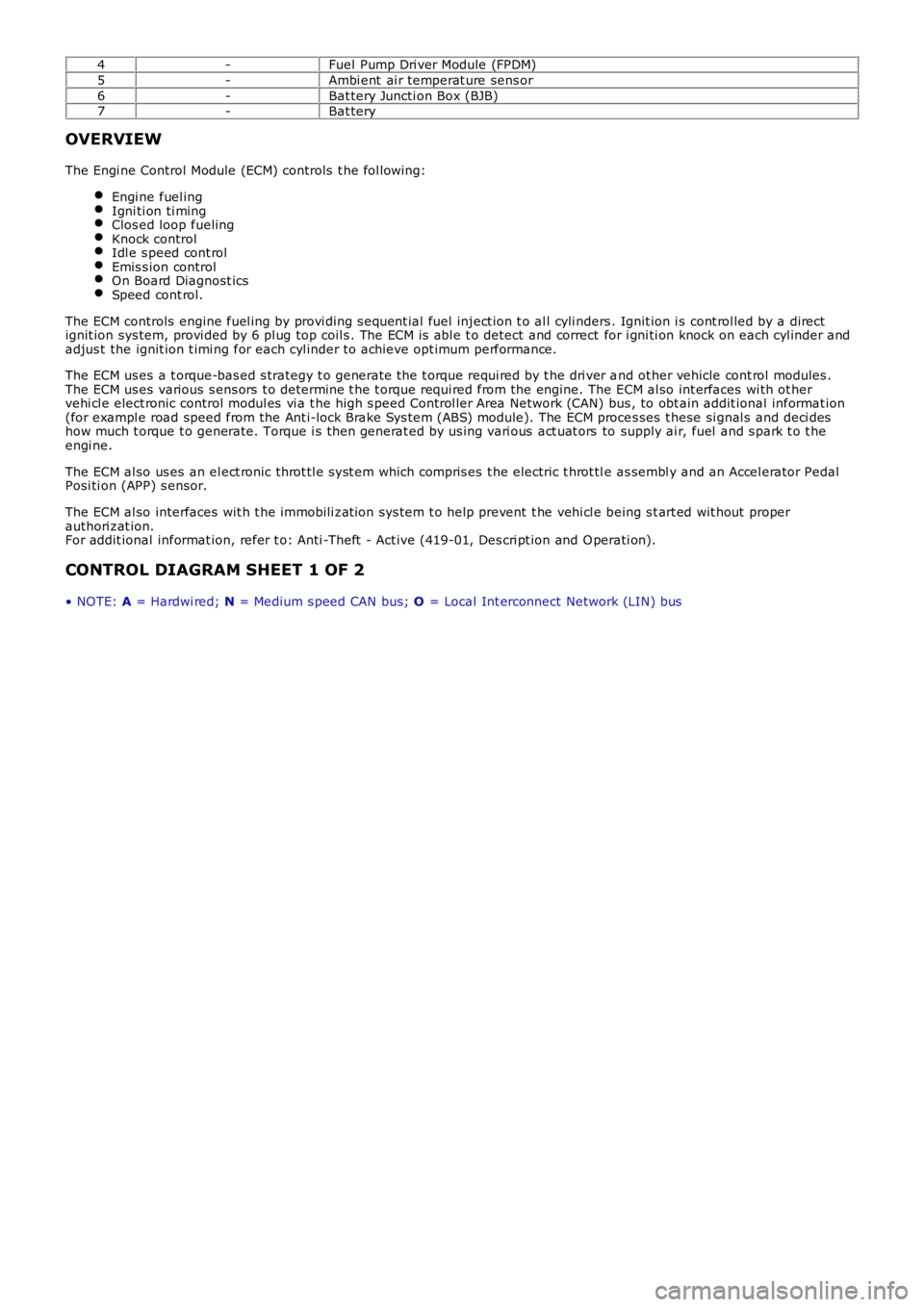 LAND ROVER FRELANDER 2 2006  Repair Manual 4-Fuel Pump Dri ver Module (FPDM)
5-Ambi ent  ai r temperat ure sens or
6-Bat tery Juncti on Box (BJB)7-Bat tery
OVERVIEW
The Engi ne Control Module (ECM) controls  t he fol lowing:
Engi ne fuel ingIg