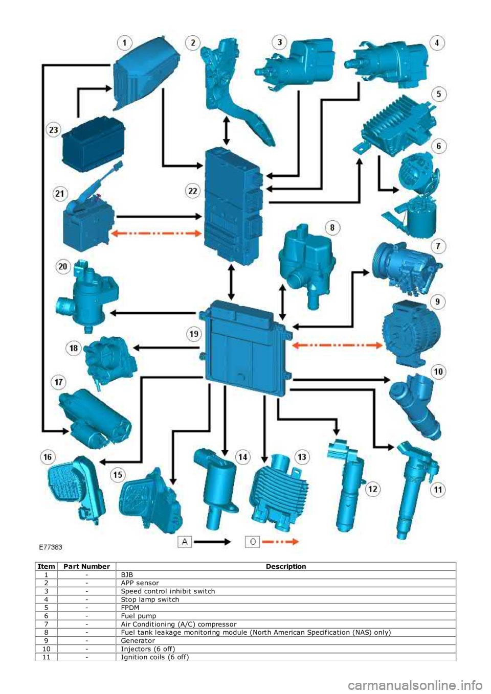 LAND ROVER FRELANDER 2 2006  Repair Manual ItemPart NumberDescription
1-BJB2-APP s ens or
3-Speed cont rol  i nhi bi t s wit ch
4-St op lamp swit ch5-FPDM
6-Fuel pump
7-Ai r Condit ioni ng (A/C) compress or8-Fuel tank l eakage monit ori ng mod