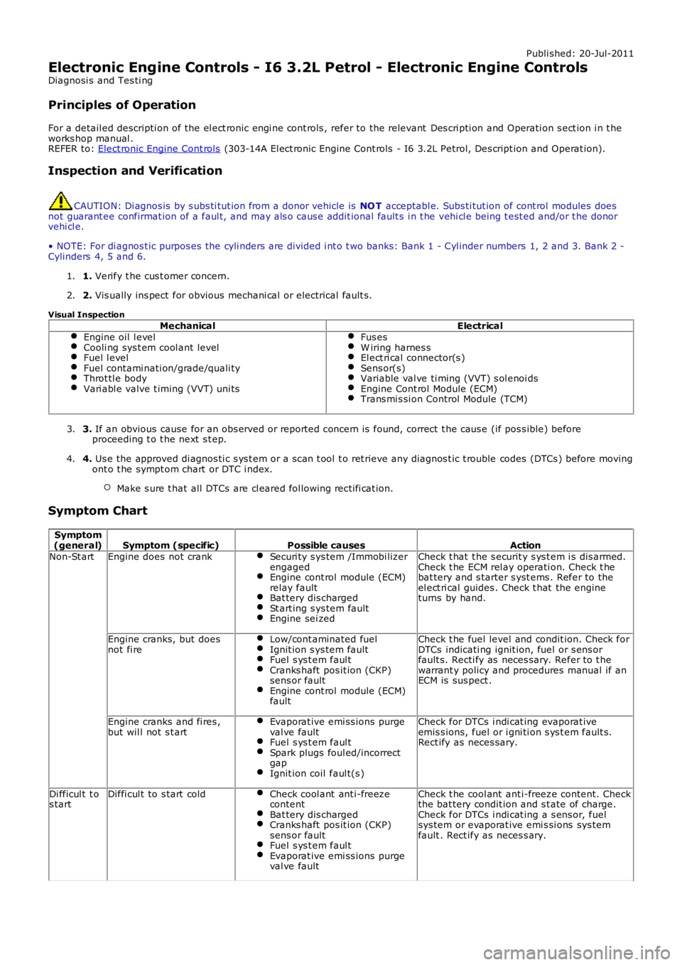 LAND ROVER FRELANDER 2 2006 Repair Manual Publi shed: 20-Jul-2011
Electronic Engine Controls - I6 3.2L Petrol - Electronic Engine Controls
Diagnosi s and Tes ti ng
Principles of Operation
For a detail ed descripti on of the el ect ronic engi LAND ROVER FRELANDER 2 2006 Repair Manual Publi shed: 20-Jul-2011
Electronic Engine Controls - I6 3.2L Petrol - Electronic Engine Controls
Diagnosi s and Tes ti ng
Principles of Operation
For a detail ed descripti on of the el ect ronic engi