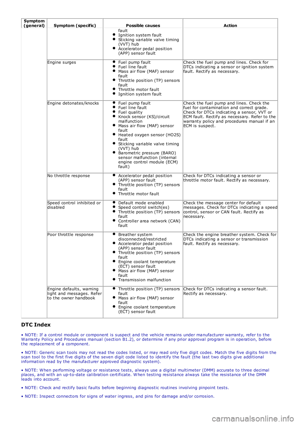 LAND ROVER FRELANDER 2 2006  Repair Manual Symptom(general)Symptom (specific)Possible causesAction
faultIgnit ion s ys tem faultSt icking vari able valve t iming(VVT) hubAccelerat or pedal posi ti on(APP) s ens or fault
Engine s urgesFuel pump