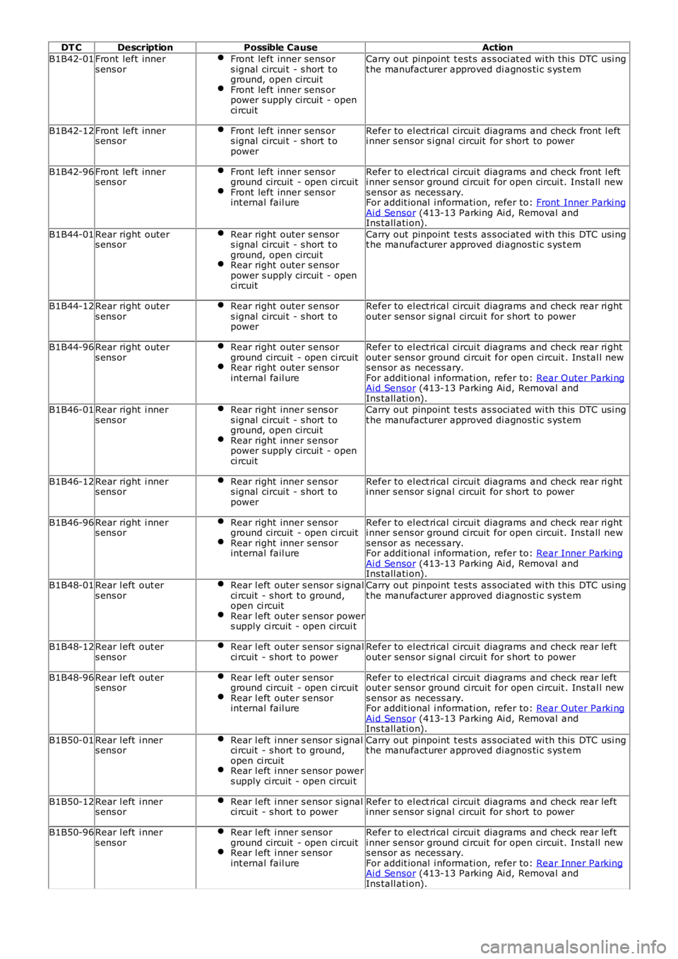 LAND ROVER FRELANDER 2 2006  Repair Manual DT CDescriptionPossible CauseAction
B1B42-01Front left inners ens orFront left inner sens ors ignal  circui t - s hort  t oground, open circui tFront left inner sens orpower s upply circui t - openci 